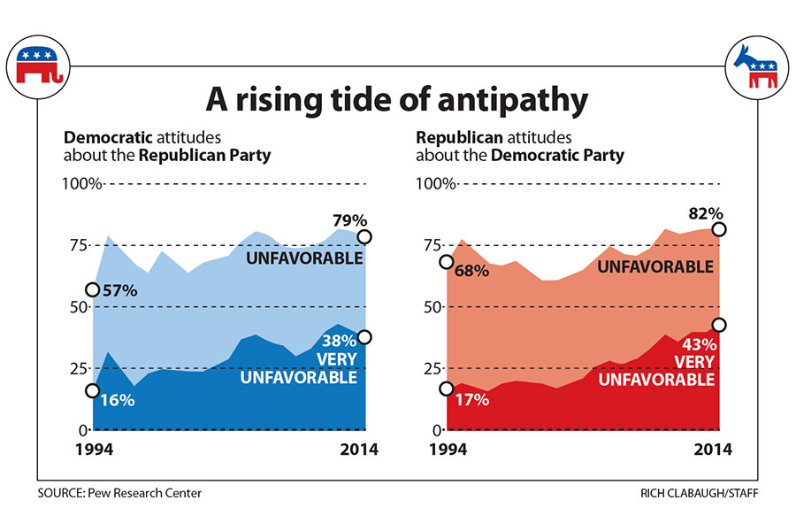 Why swing voters are vanishing from US politics
